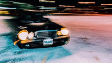 global industry performance overview