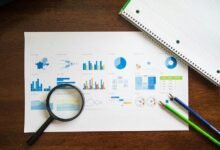 market dynamics assessment overview