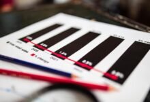 professional sector growth analysis