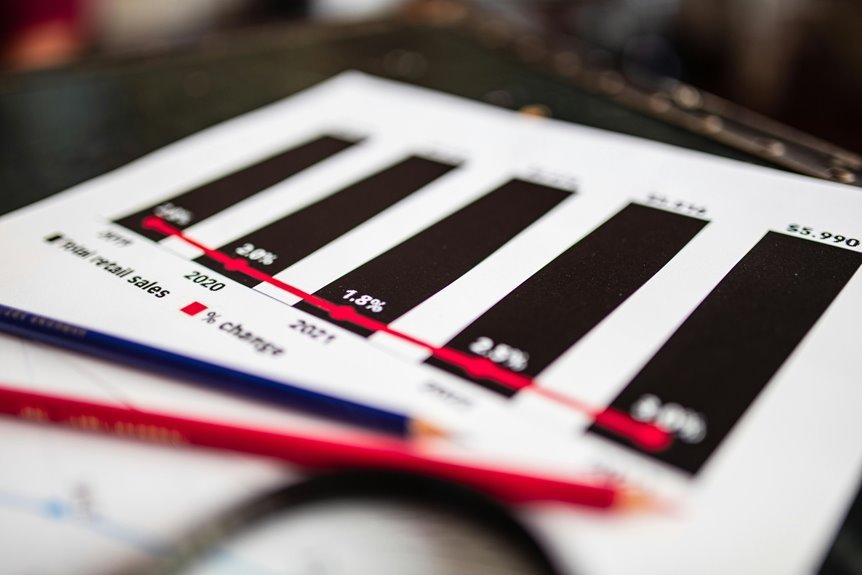 professional sector growth analysis